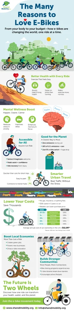 21 benefits of electric bikes infographic